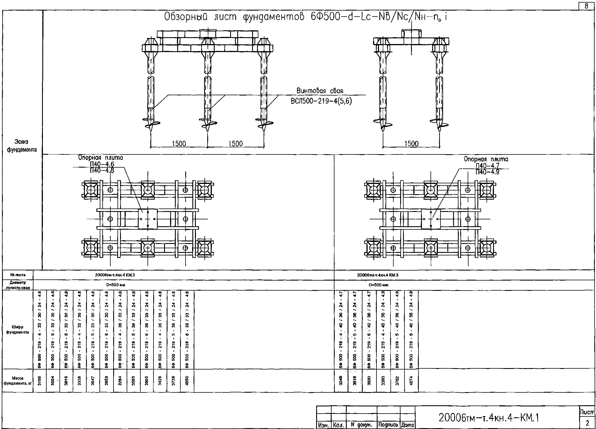 Ростверк шестисвайного фундамента 6Ф 500-219-5-40/36/24-4.9 С345 горячее оцинкование