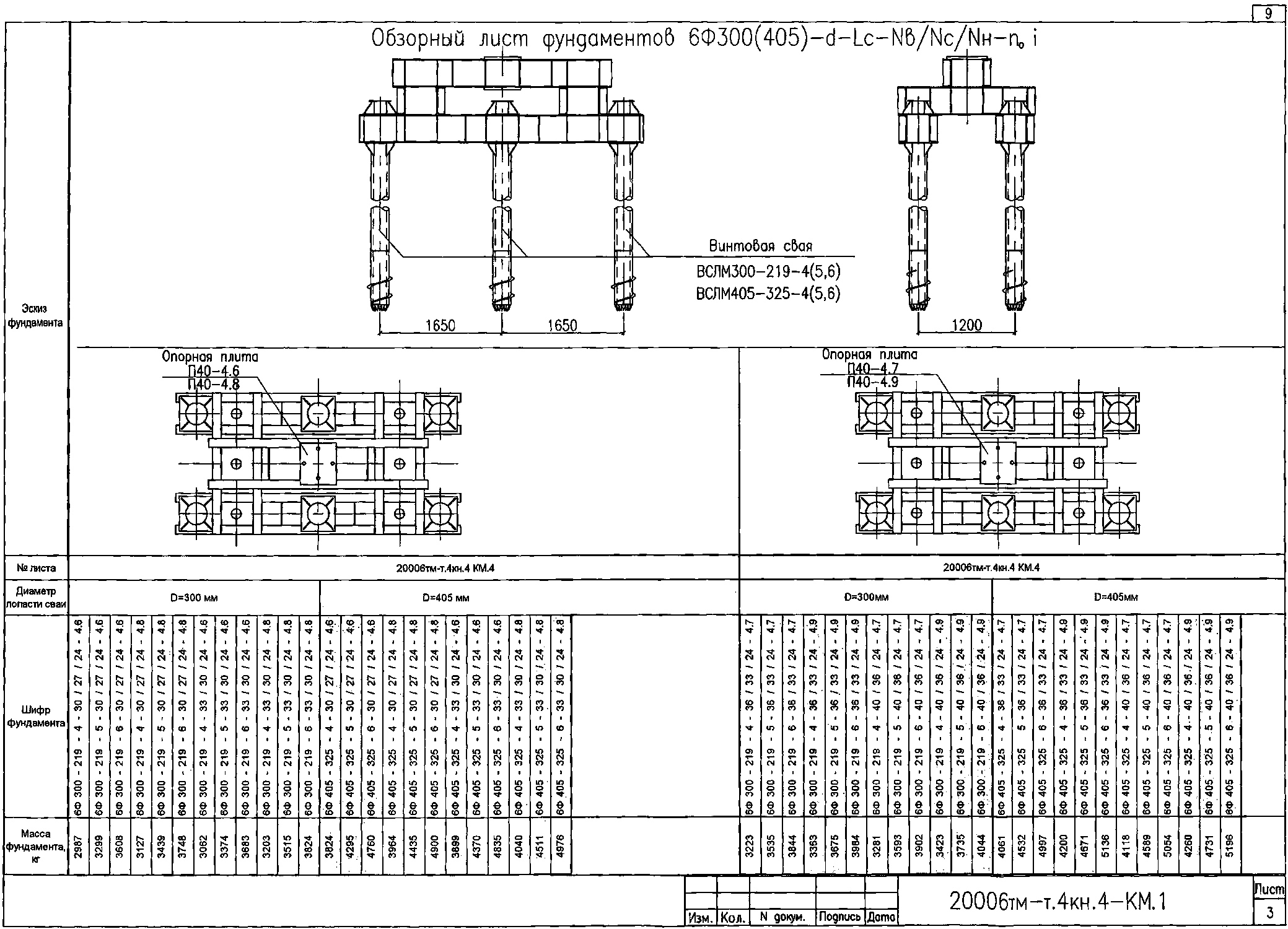 Ростверк шестисвайного фундамента 6Ф 405-325-4-36/33/24-4.9 С345 горячее оцинкование