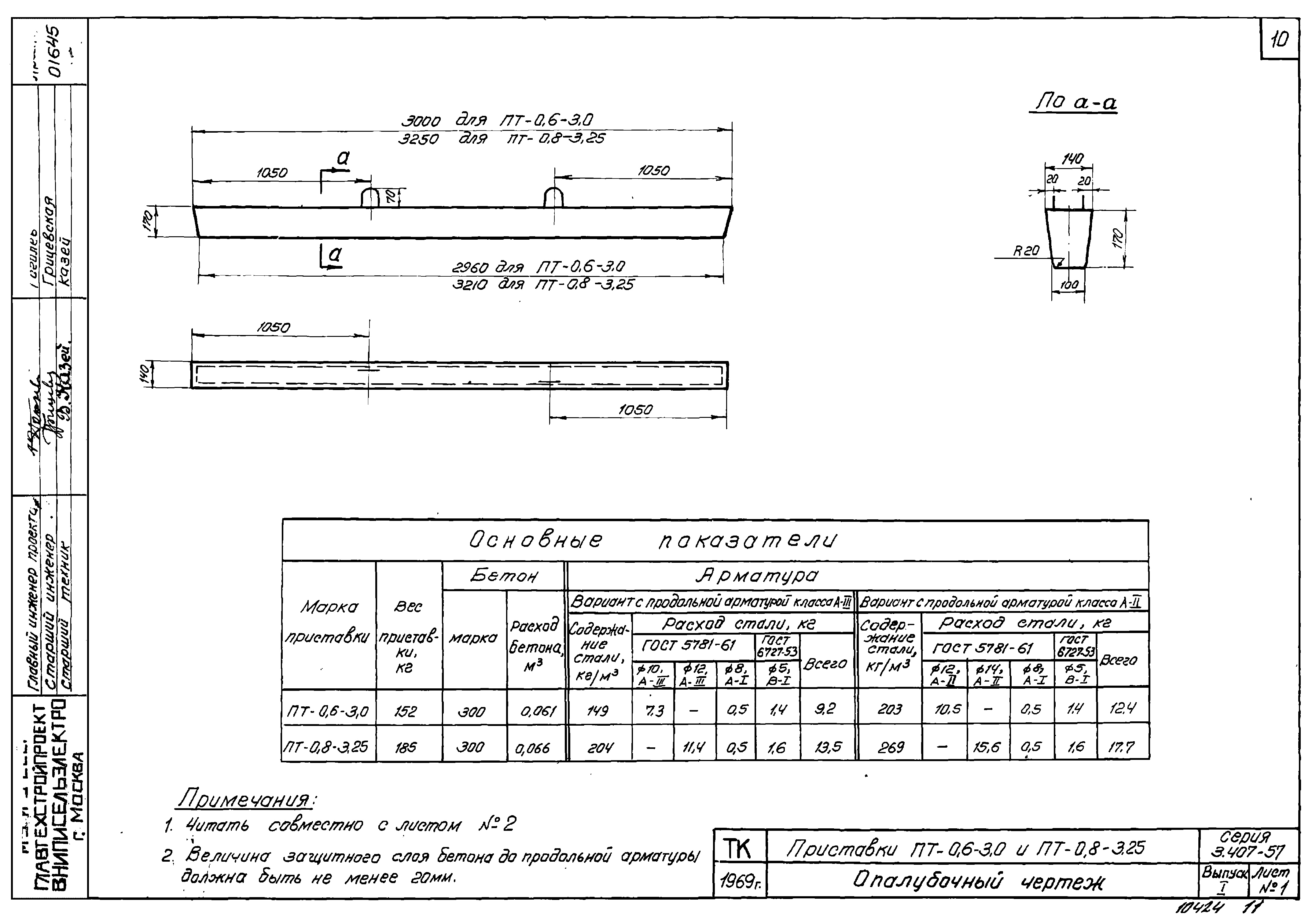 Приставка опоры ПТ0,6-3,0, серия ГОСТ 14295-75