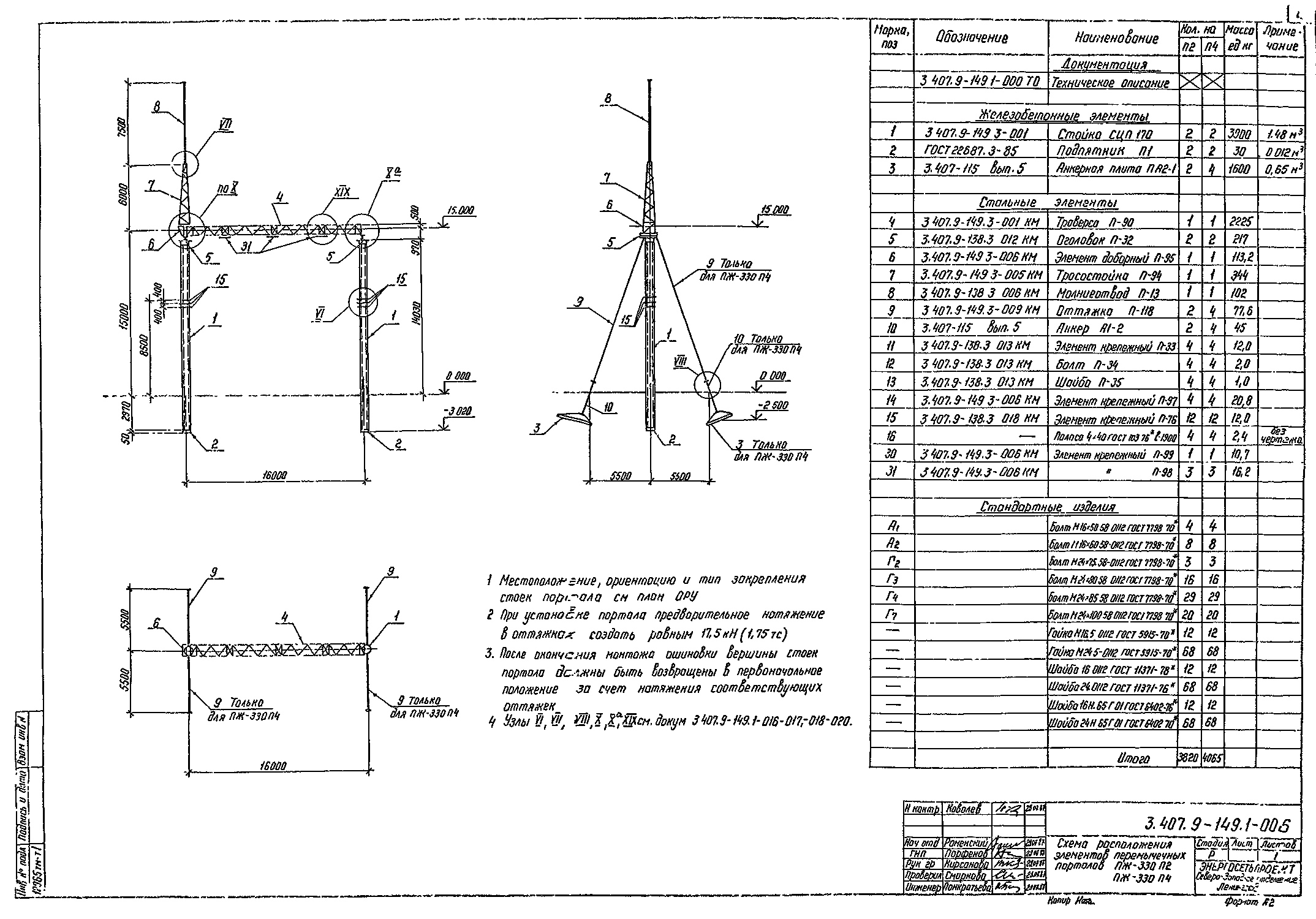 Перемычечный портал ПЖ-330П2, типовой проект 3.407.9-149
