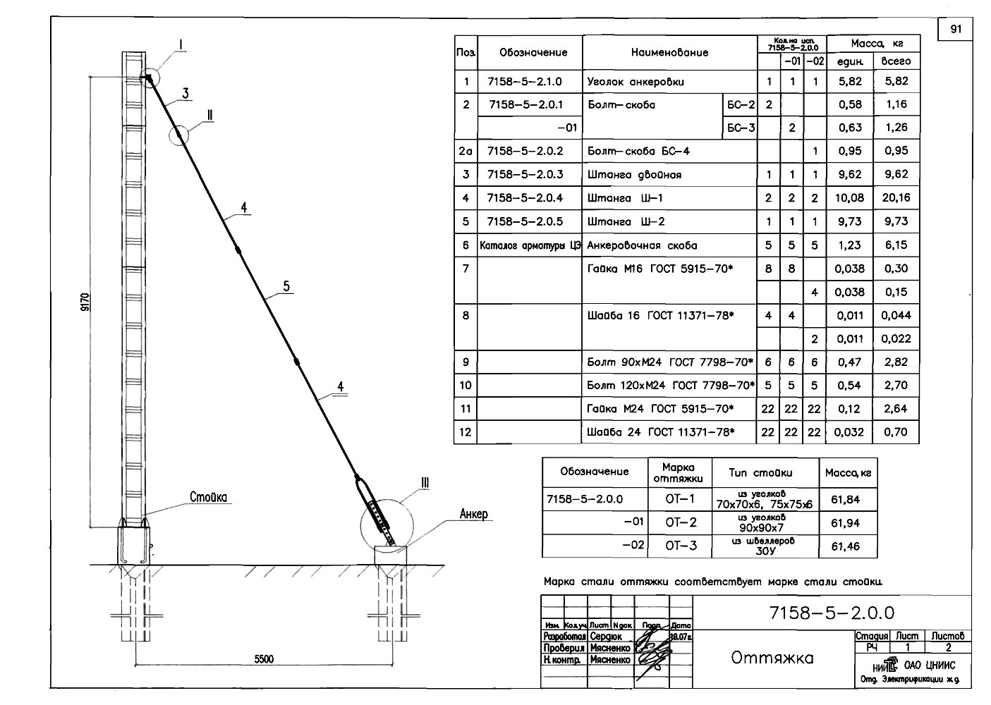 Оттяжка ОТ-2 для портала ОРУ 110 кВ, типовой проект №7158 С245 горячее оцинкование