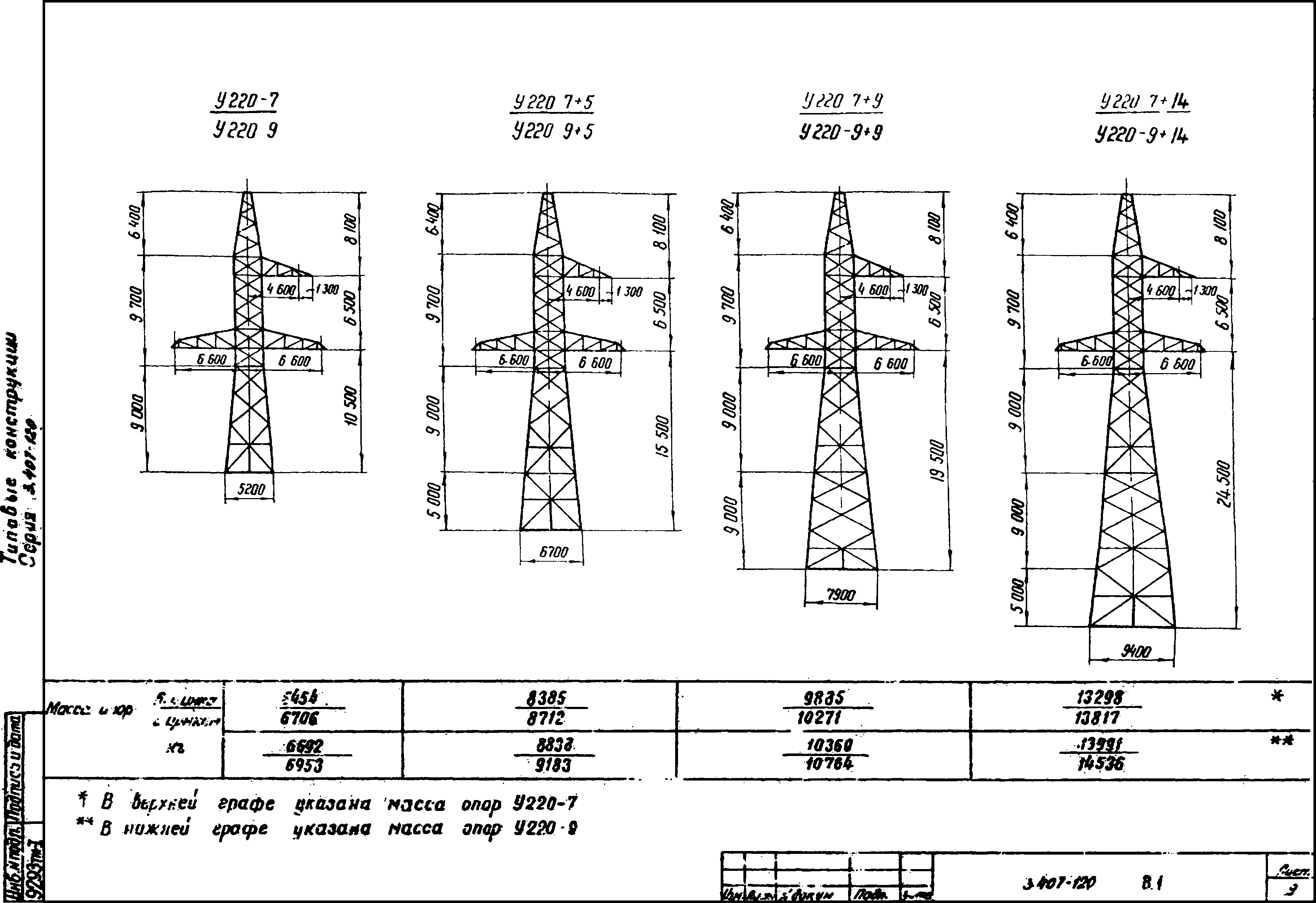 Анкерно-угловая опора У220-7+14, типовой проект 3.407-120 (9293тм-т2) С245 горячее оцинкование