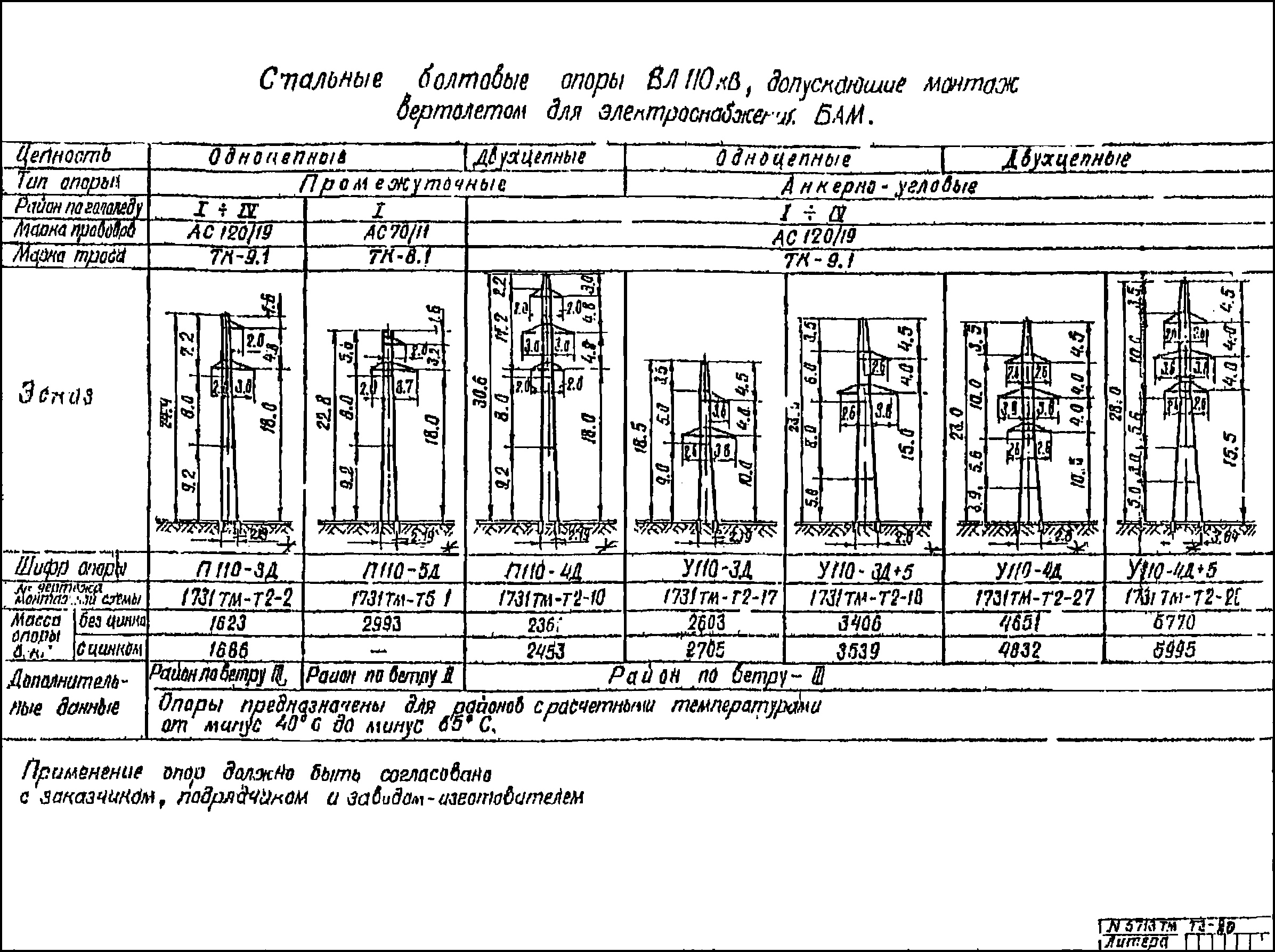 Промежуточная опора П110-5д, типовой проект 1731тм-т2 С345 лакокрасочное покрытие