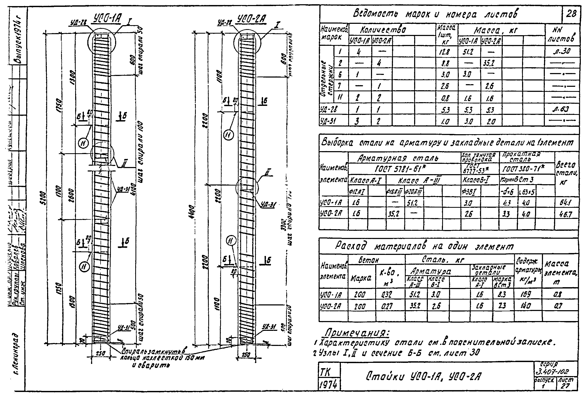 Стойка УСО-1А, проект 3.407-102.1