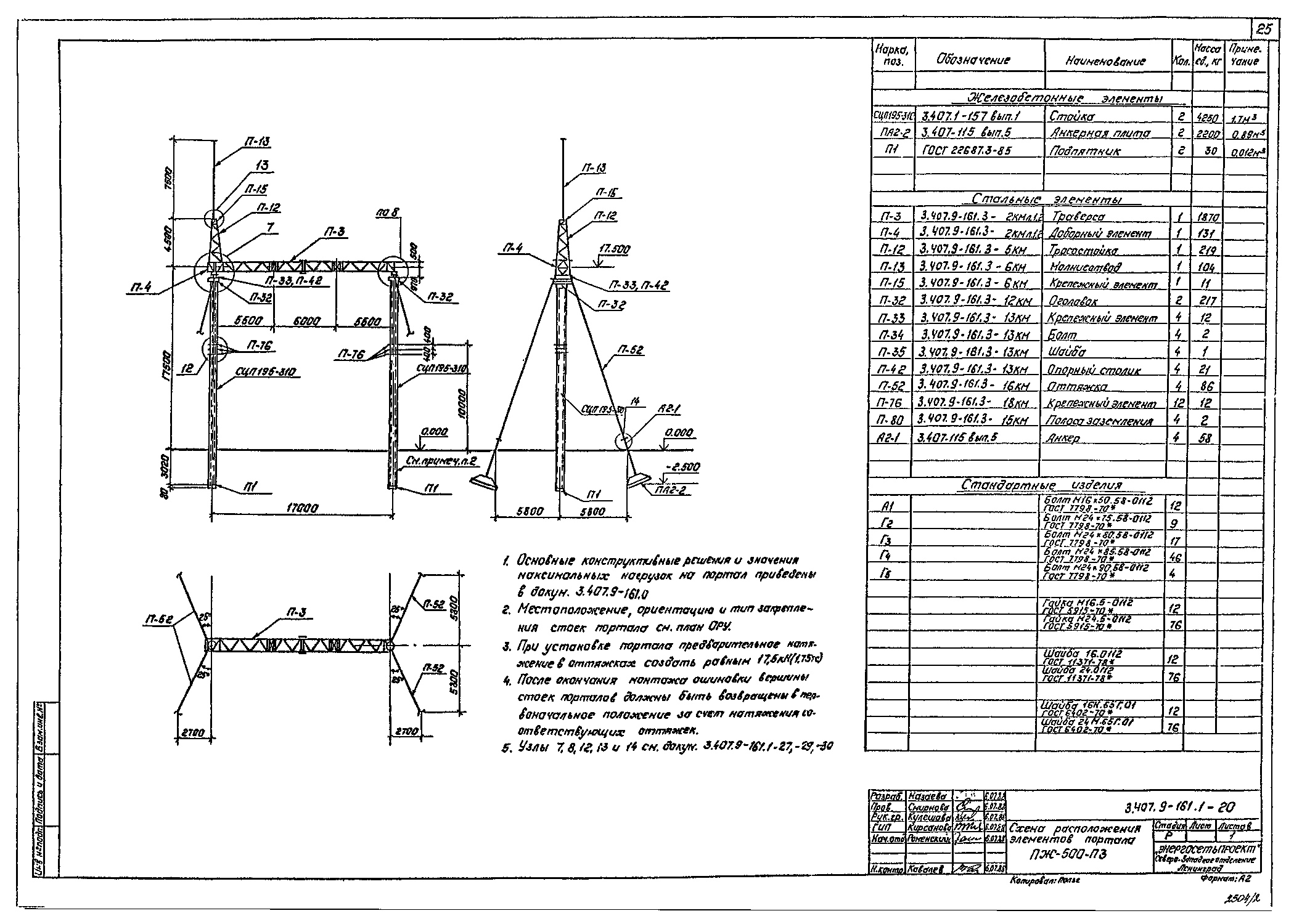 Перемычечный портал ПЖ-500П3, типовой проект 3.407.9-161