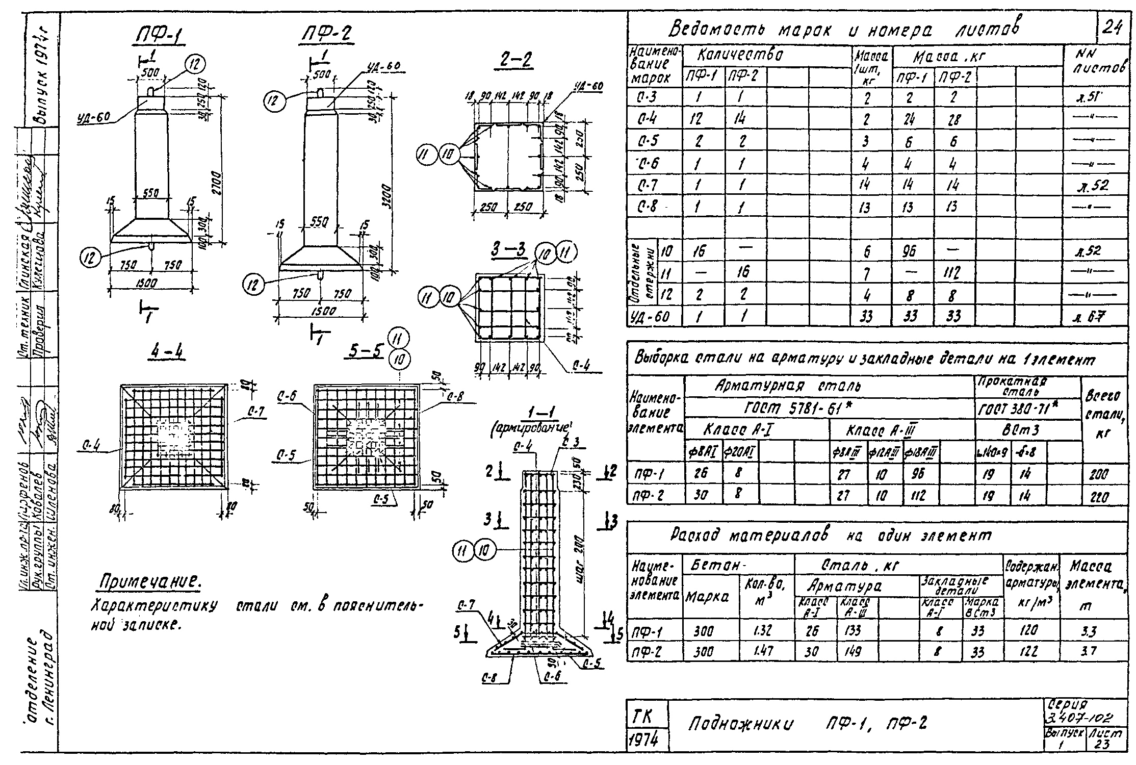 Фундамент ПФ-1, проект 3.407-102.1