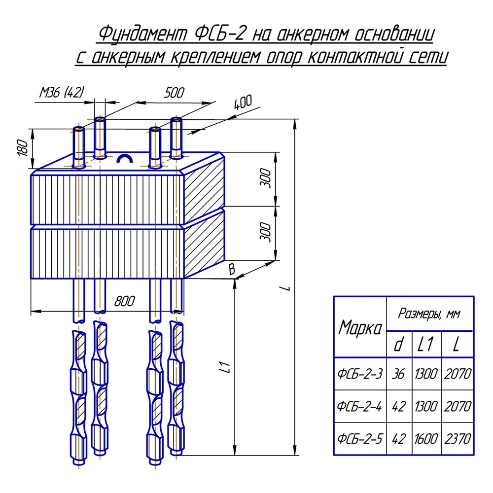 Фундамент блочный железобетонный ФСБ-2-5, альбом №3332и