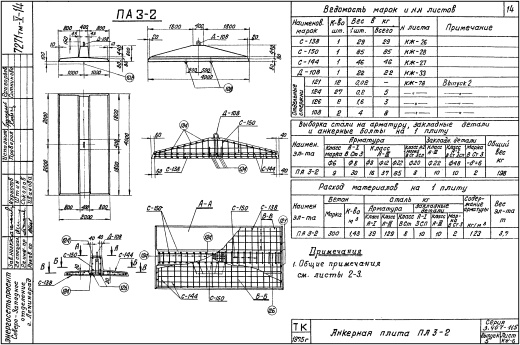 Анкерная плита ПА3-2, серия 3.407-115
