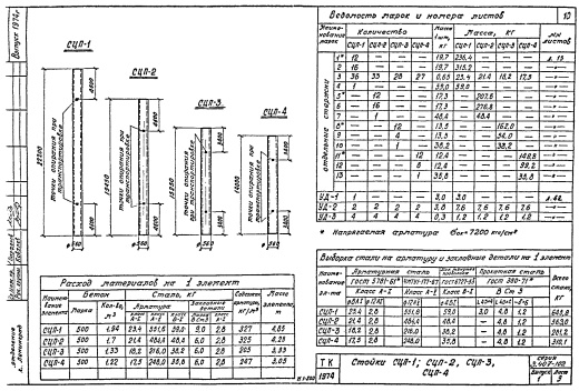 Стойка СЦП-2, проект 3.407-102.1